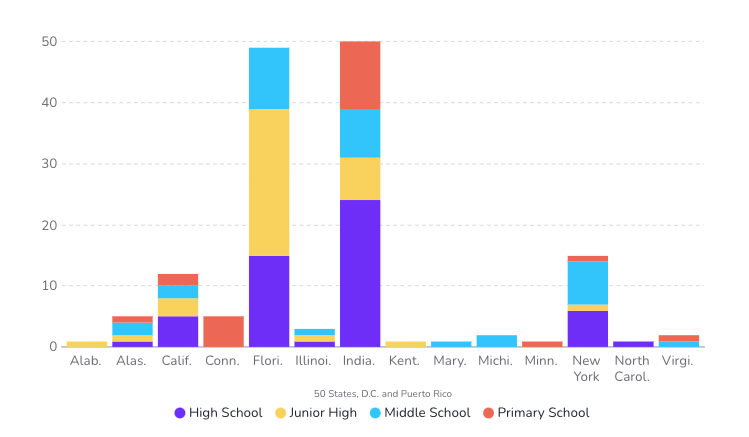 01-respondent-demographics » Zach McHenry