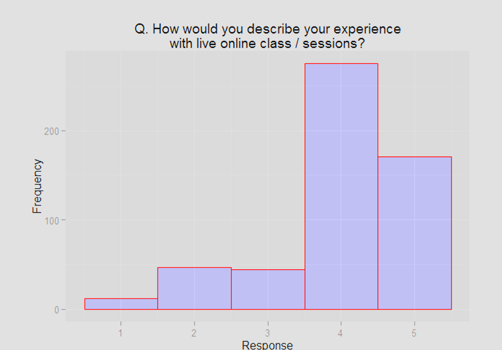 experience-rating-bar » Zach McHenry Online Course Experience Ratings