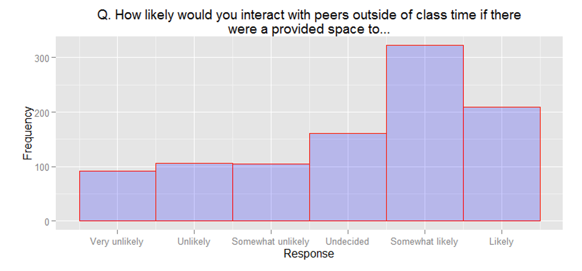 interact-outside-class » Zach McHenry