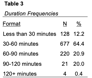 online-course-duration » Zach McHenry
