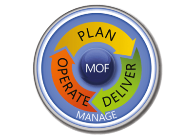 Microsoft Operations Framework